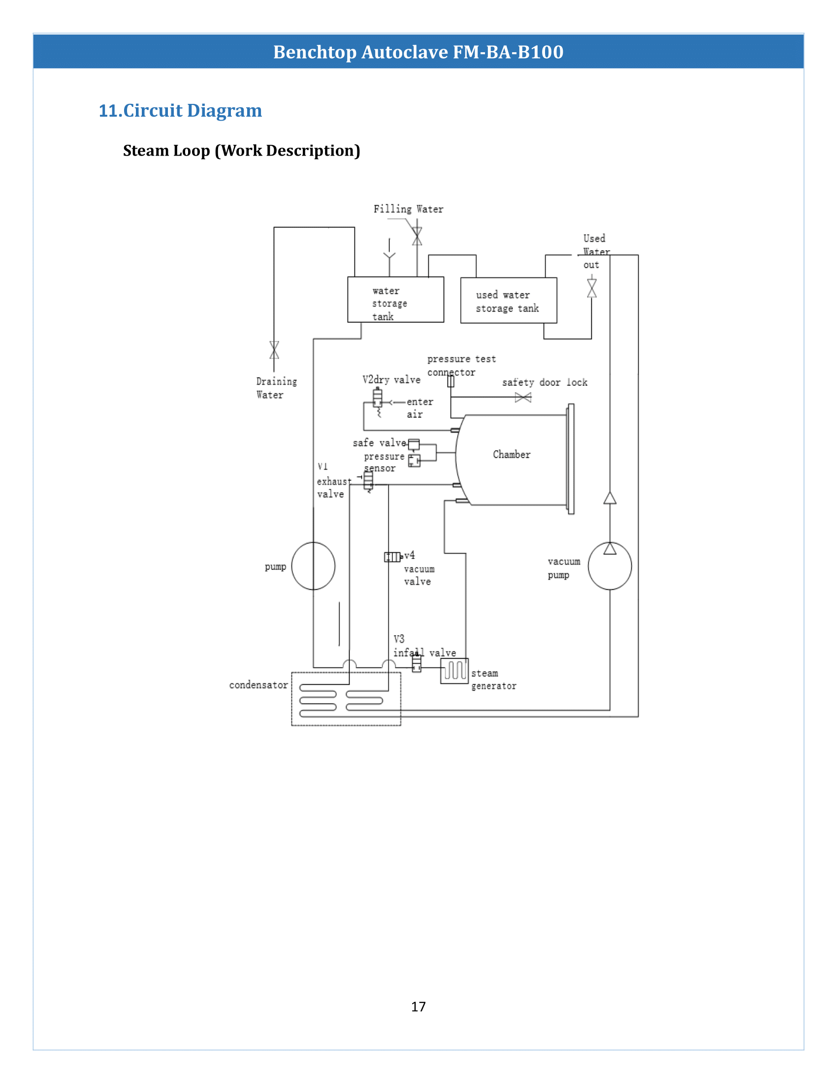 Benchtop-Autoclave-FM-BA-B100