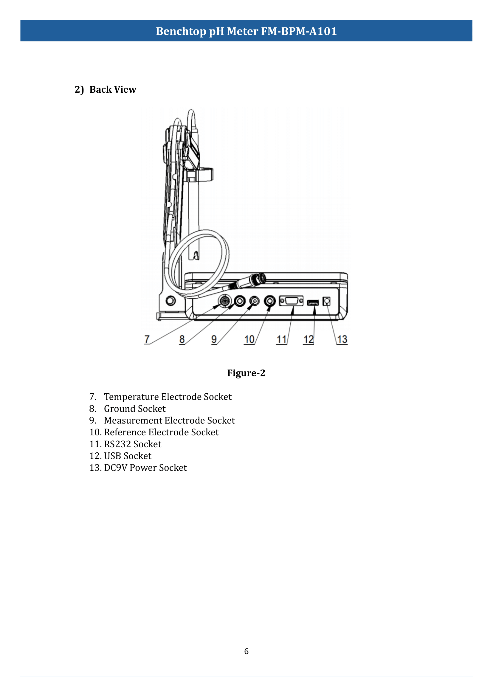 Benchtop-pH-Meter-FM-BPM-A101