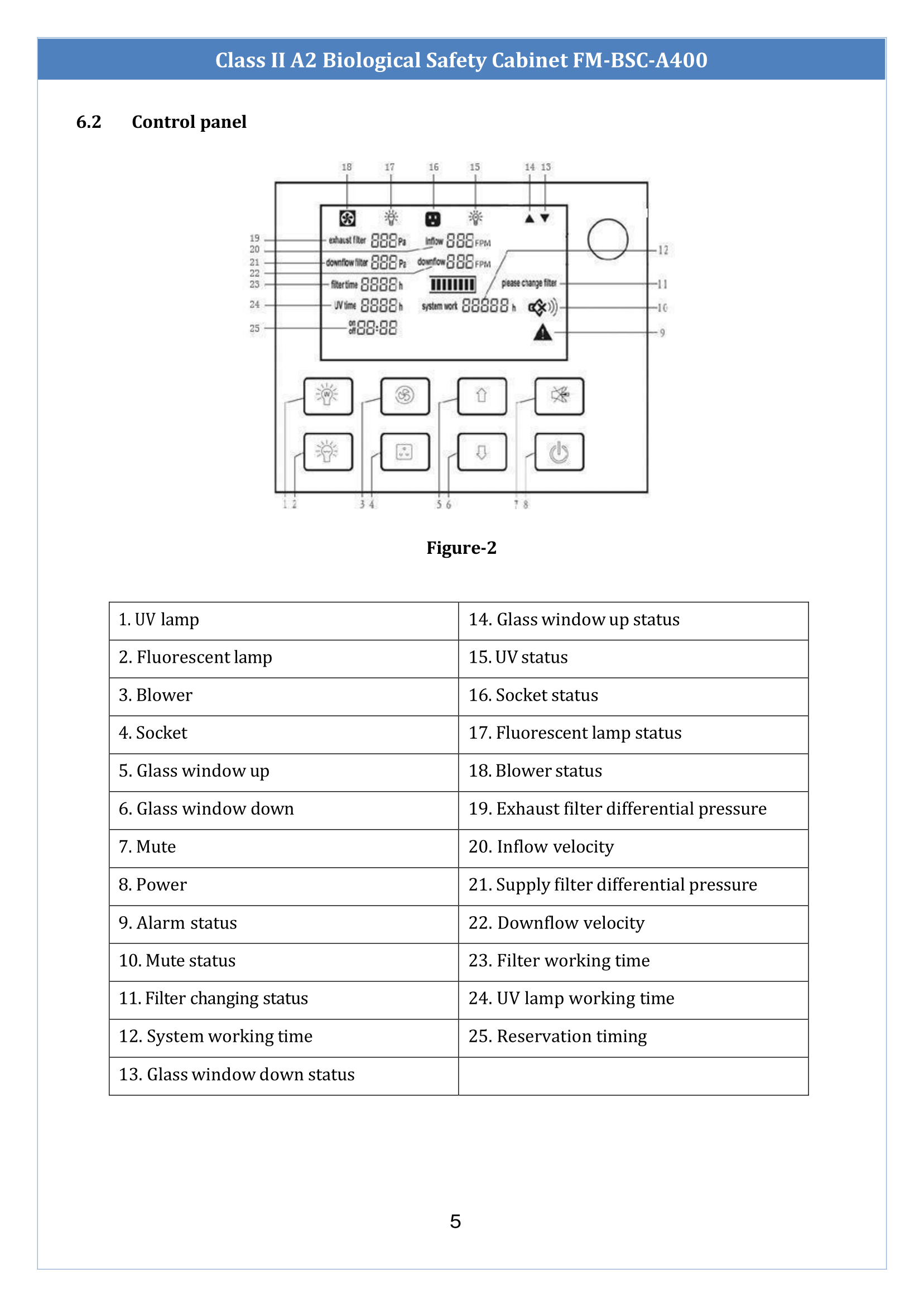 Class-II-A2-Biological-Safety-Cabinet-FM-BSC-A400