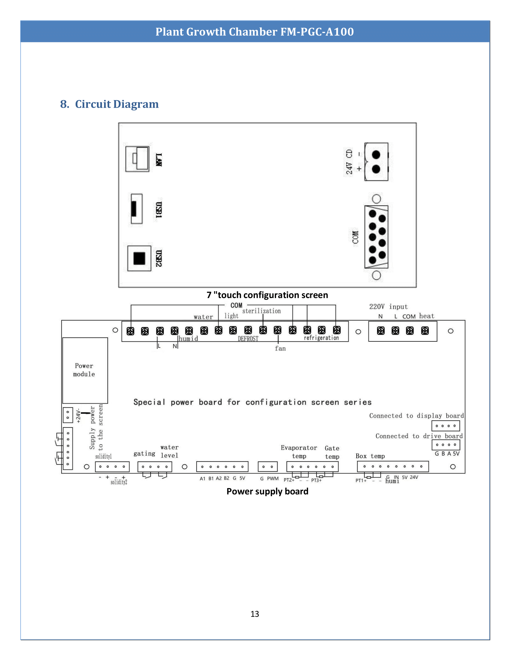 Plant-Growth-Chamber-FM-PGC-A100